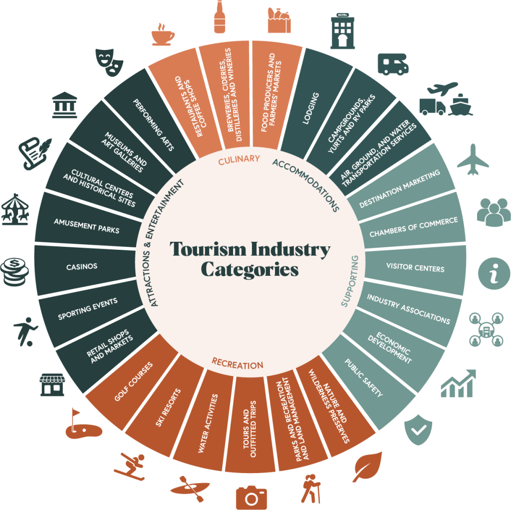 Tourism Landscape Tourism Landscape